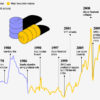 Historical U S Stock Market Returns Over Almost Years