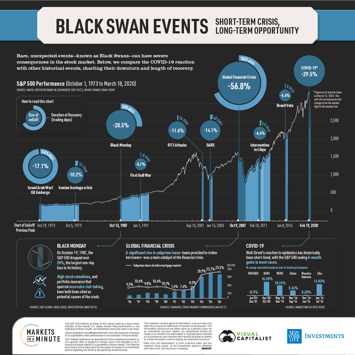 Black Swan Events COViD-19