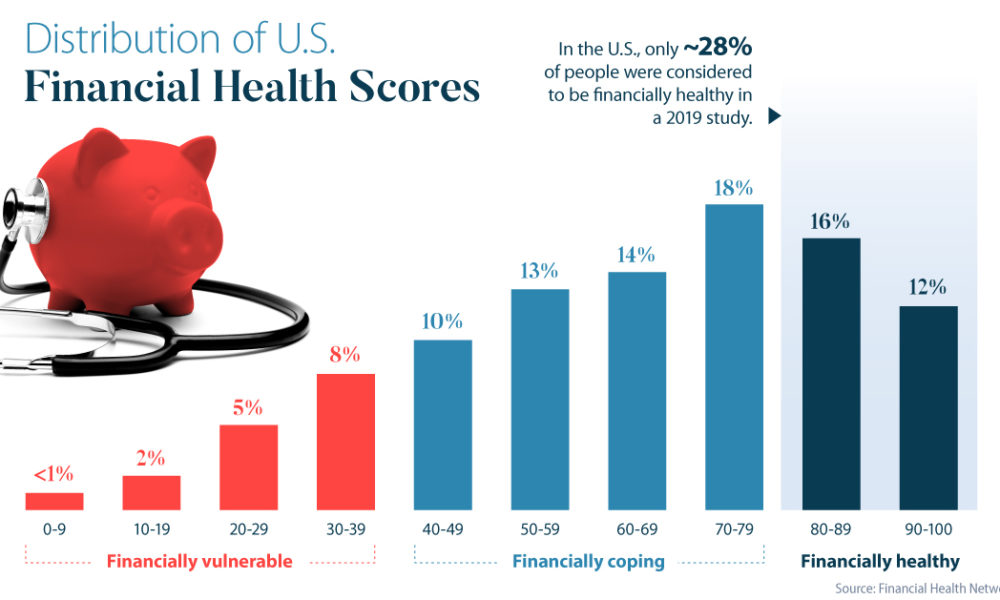 Infographic: Visualizing The Hierarchy Of Financial Needs