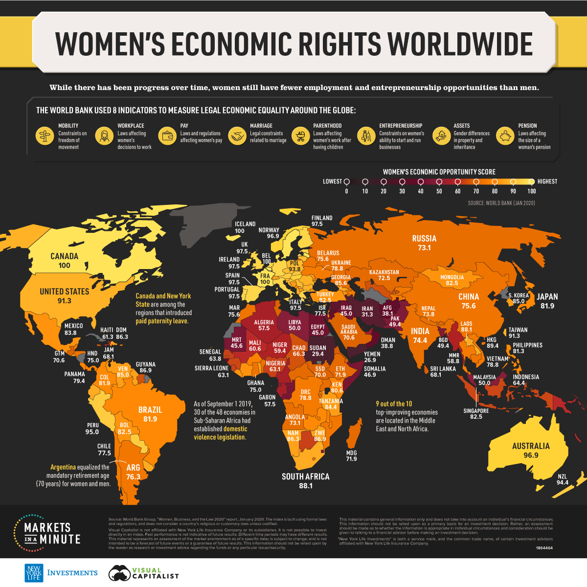 Womens Economic Rights