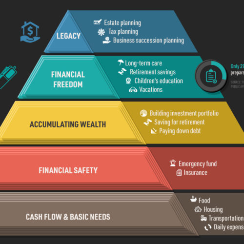 Infographic: Identifying Your Stage on the Investor Lifecycle