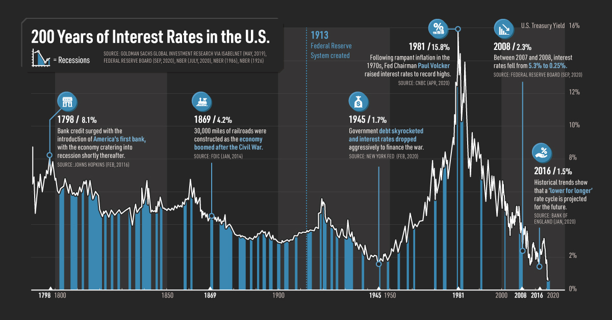 Interest Rates 2024 Usa Jade Rianon