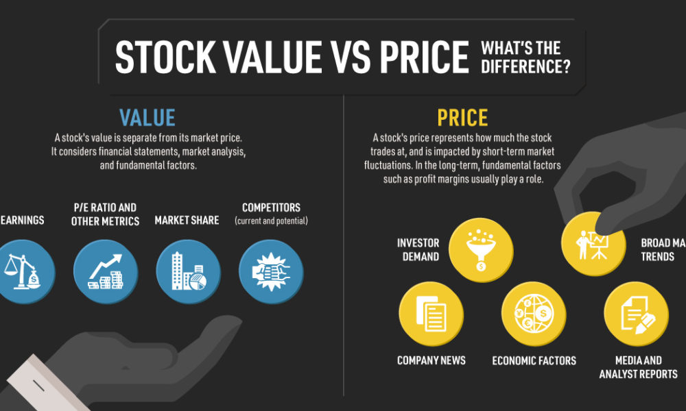 Tipos de acciones: Value Stocks