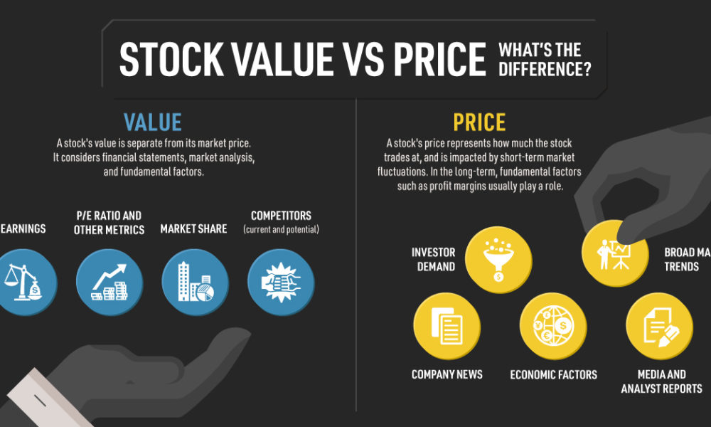 Differences in Stocks