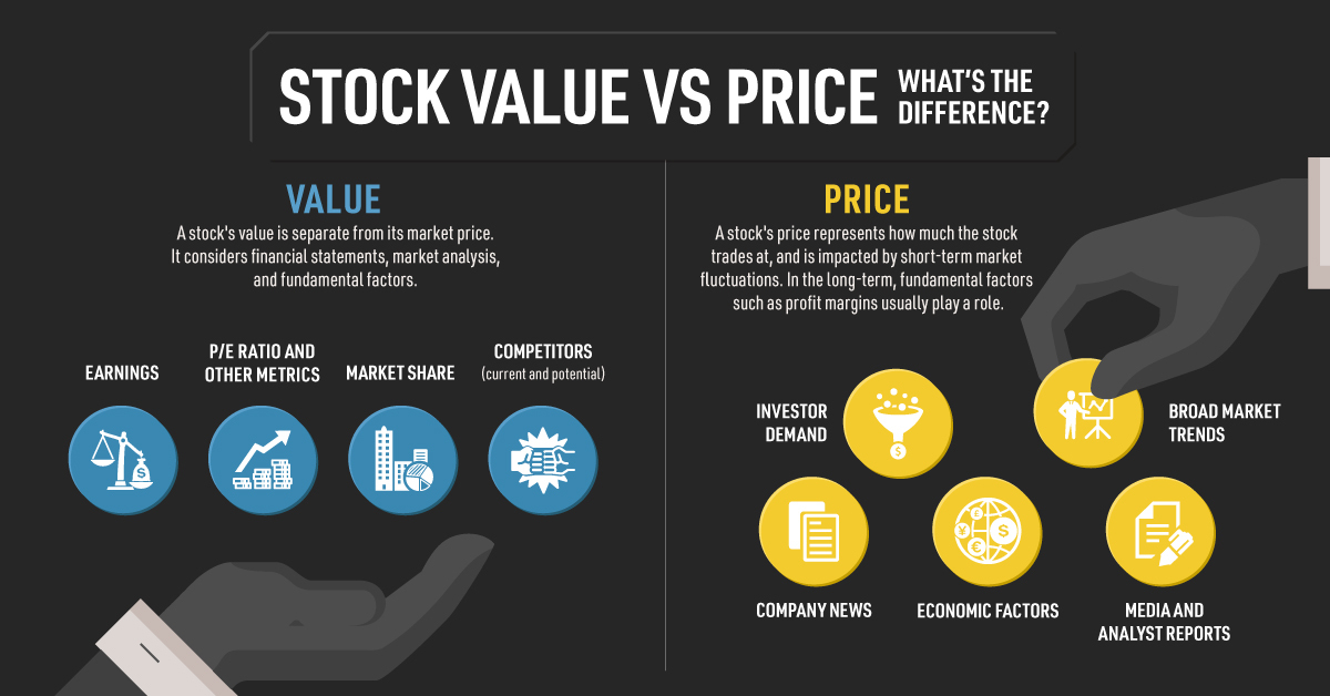 Stock Value