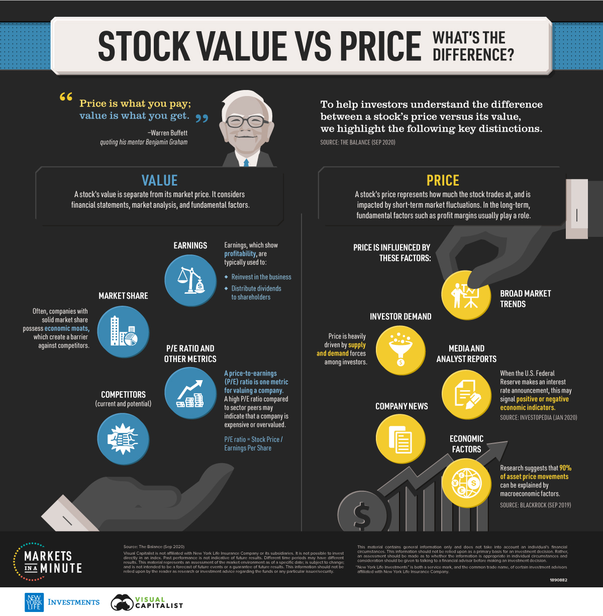 Price vs share Understanding Value