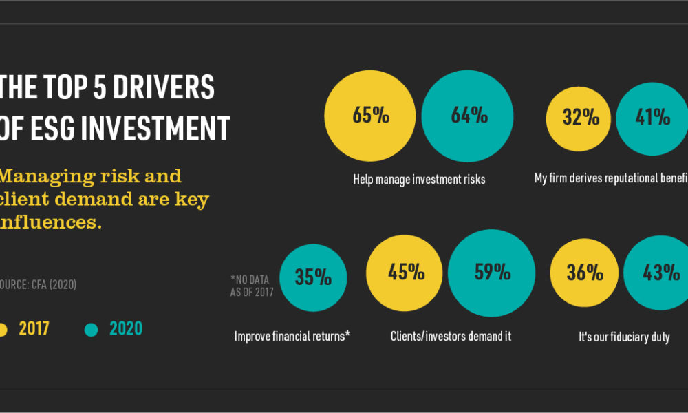 Infographic Visualizing ESG Risks by Industry Type