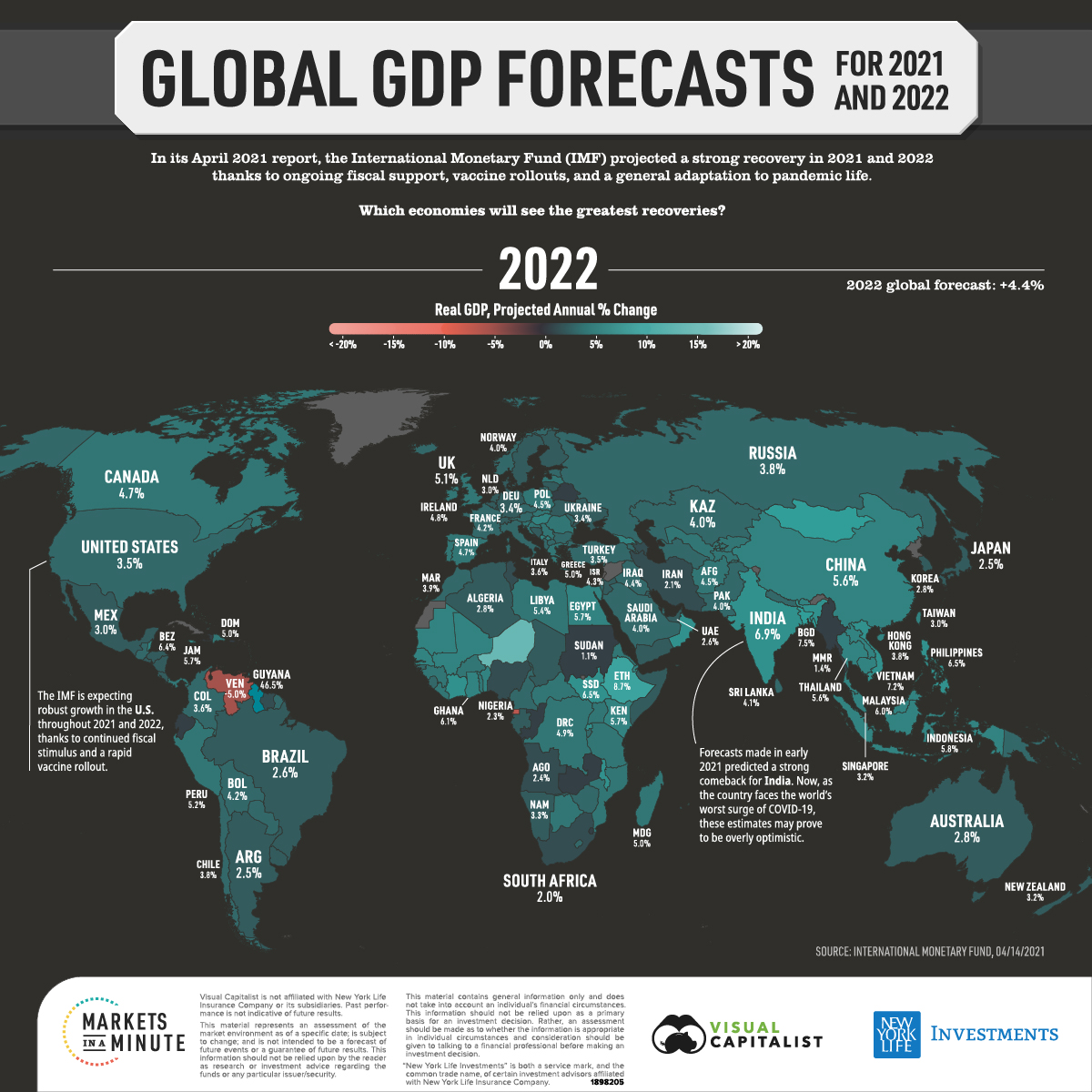 Mapped: Global GDP Forecasts for 2021 and Beyond - Advisor Channel