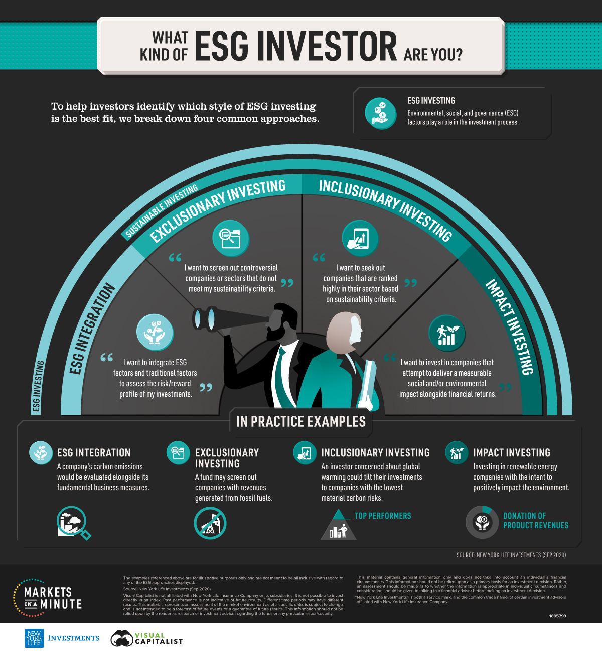 Four Types of ESG Strategies for Investors Advisor Channel