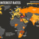 Interest Rates by Country