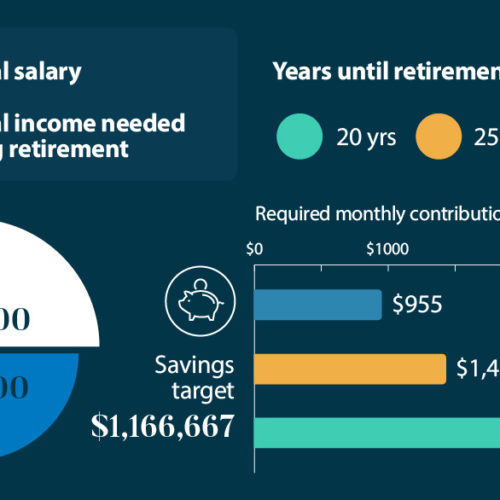 Retirement Savings: How to Tell if You're on Track