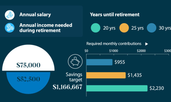 Infographic: Visualizing the Hierarchy of Financial Needs