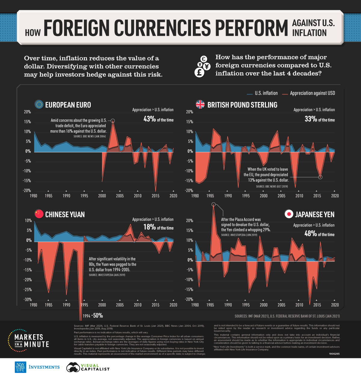 virker-valutaer-som-hedge-i-forhold-til-us-inflation-demetra