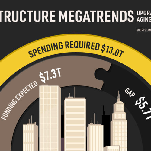 Data Centers: Investing In The Infrastructure Of The Future