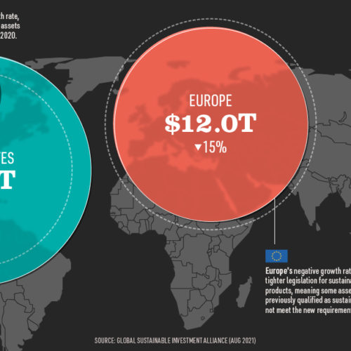 ESG Investing: The Top 5 Drivers, According to Investors