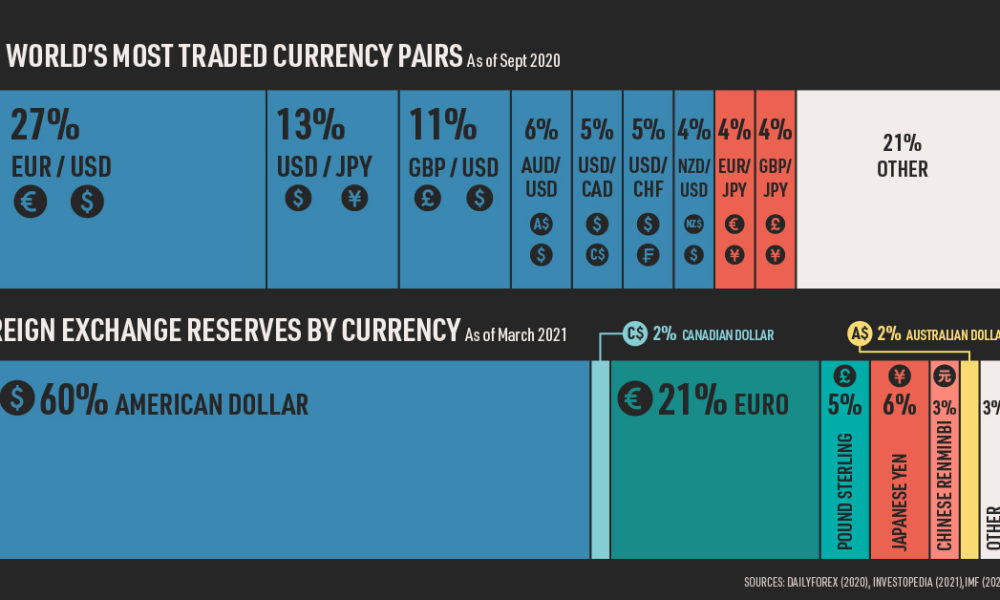 How much is 76 dollars $ (USD) to $ (JMD) according to the foreign