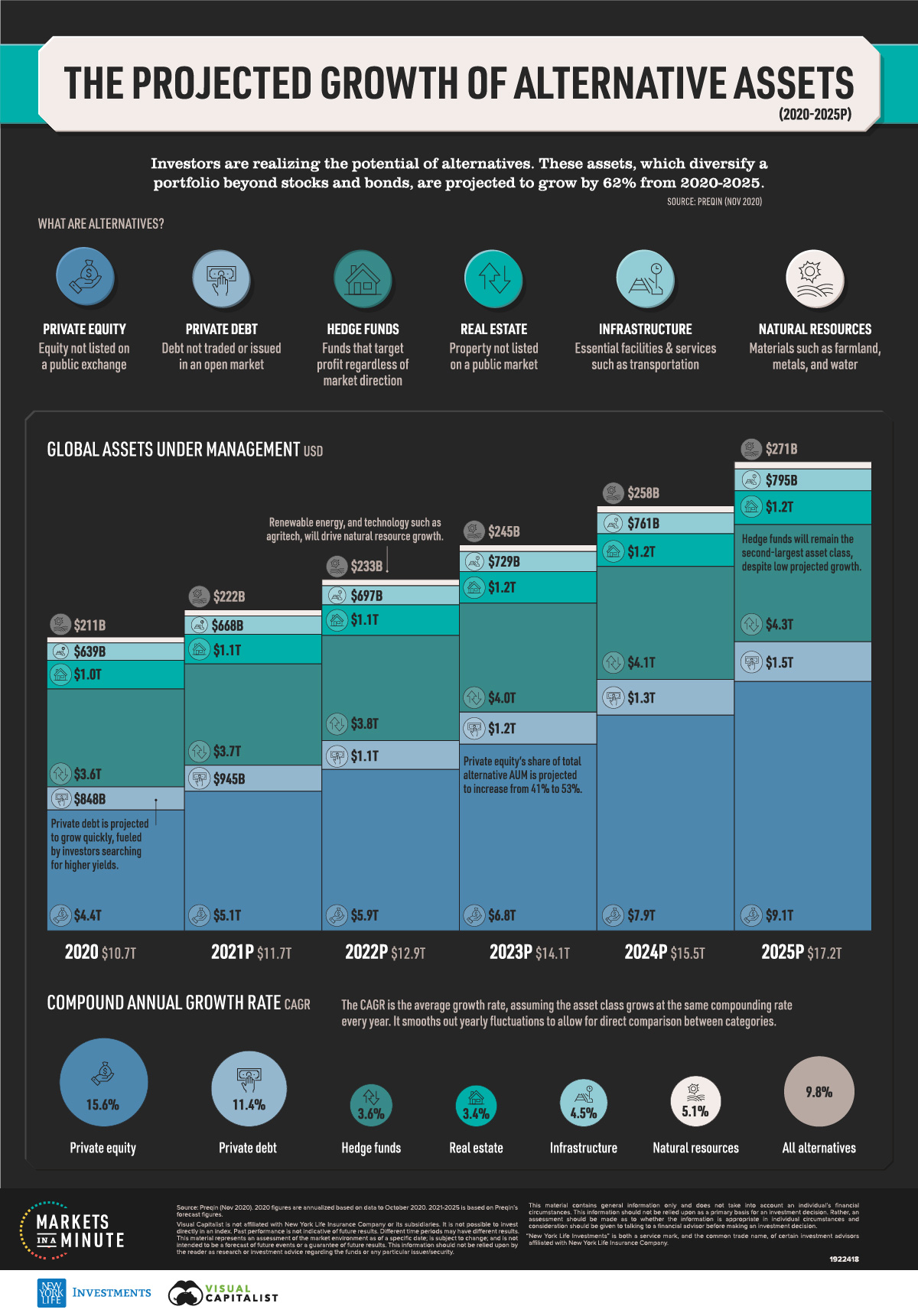 Investments For 2025