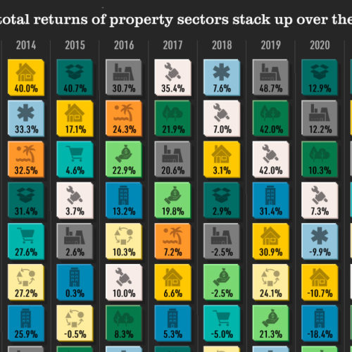 Infographic: The 5 Fastest Growing Industries of the Next Decade