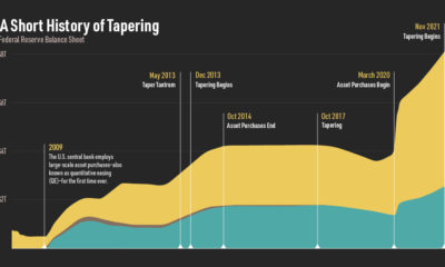 Fed Tapering