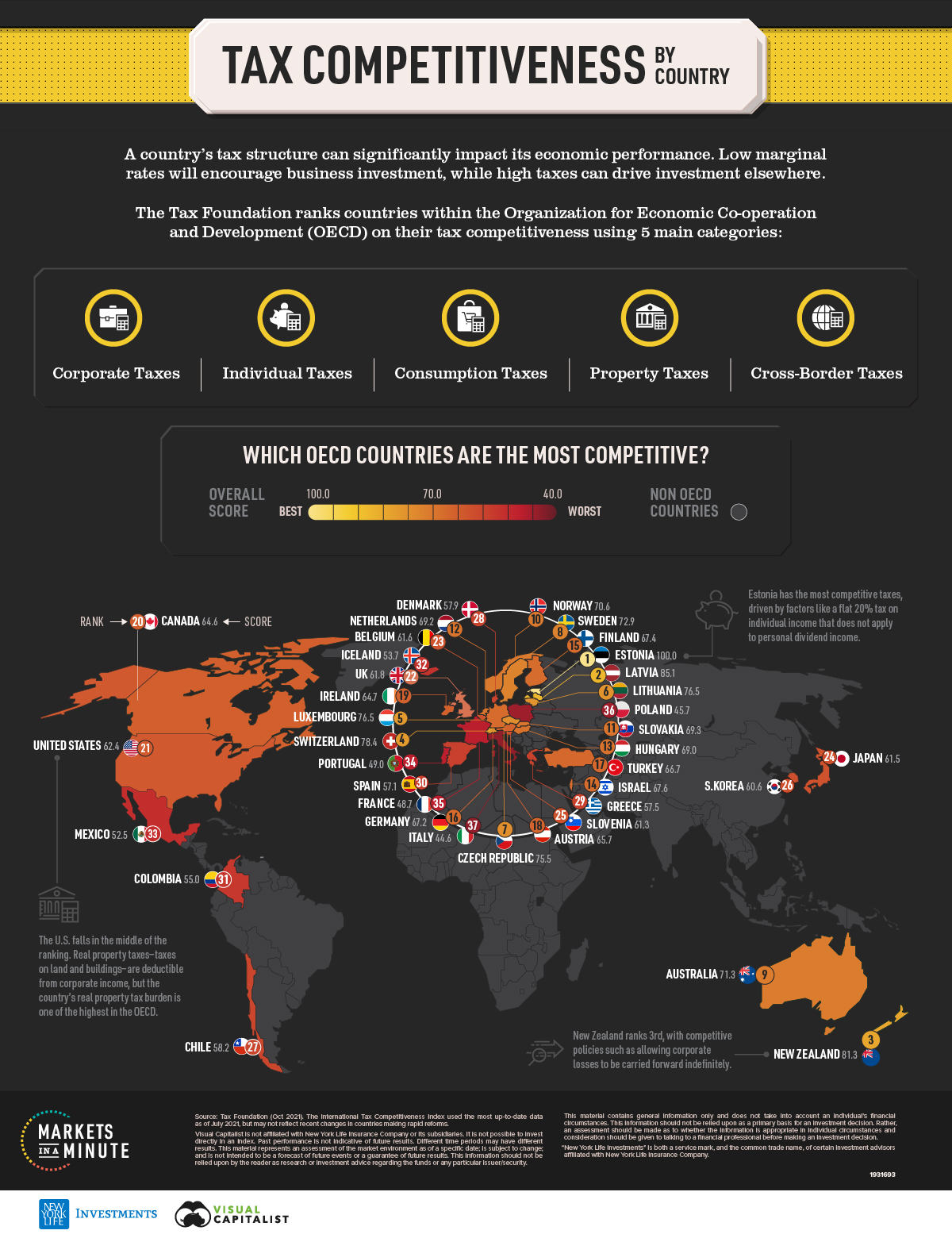 International Tax Competitiveness