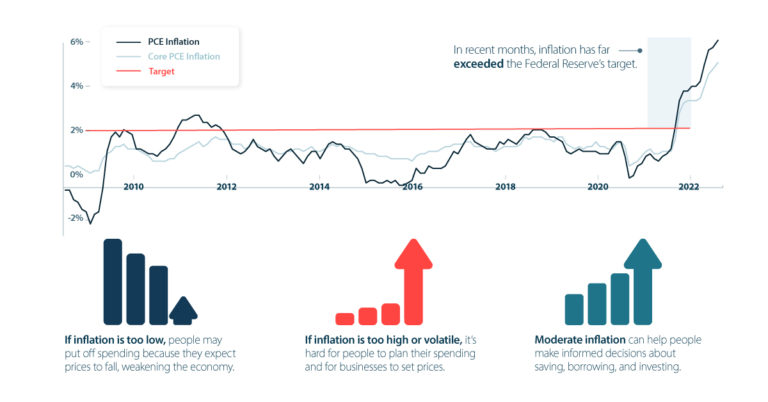 Rising Interest Rates How They Impact The Economy And Your Portfolio 7908