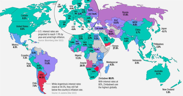 Mapped: Interest Rates by Country in 2022