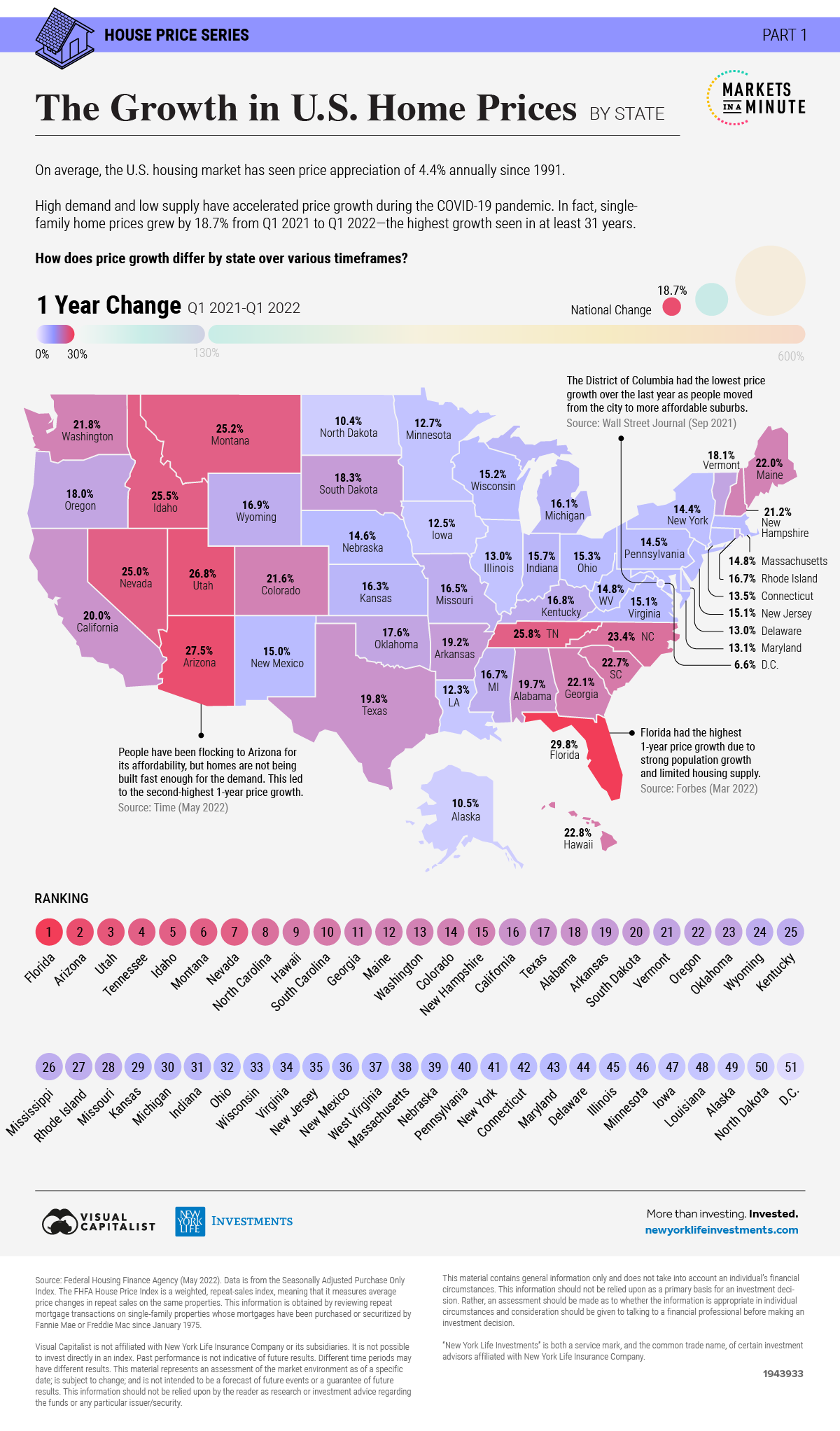 Home Prices 2025 Jinny Stefania