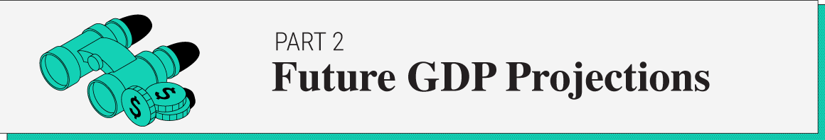 Future GDP Predictions Part 2 of 2