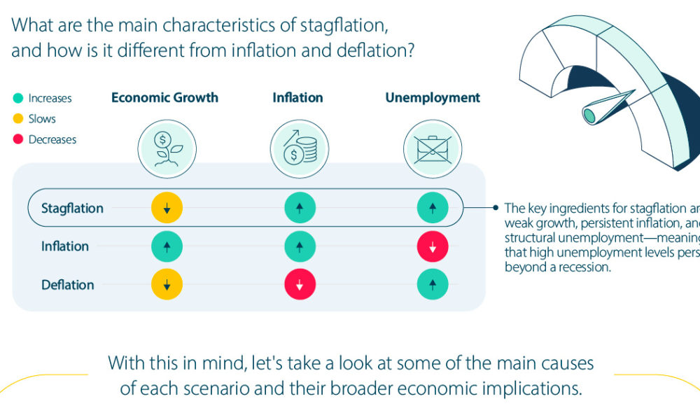 inflation-deflation-definition-a-guide-to-inflation-and-deflation