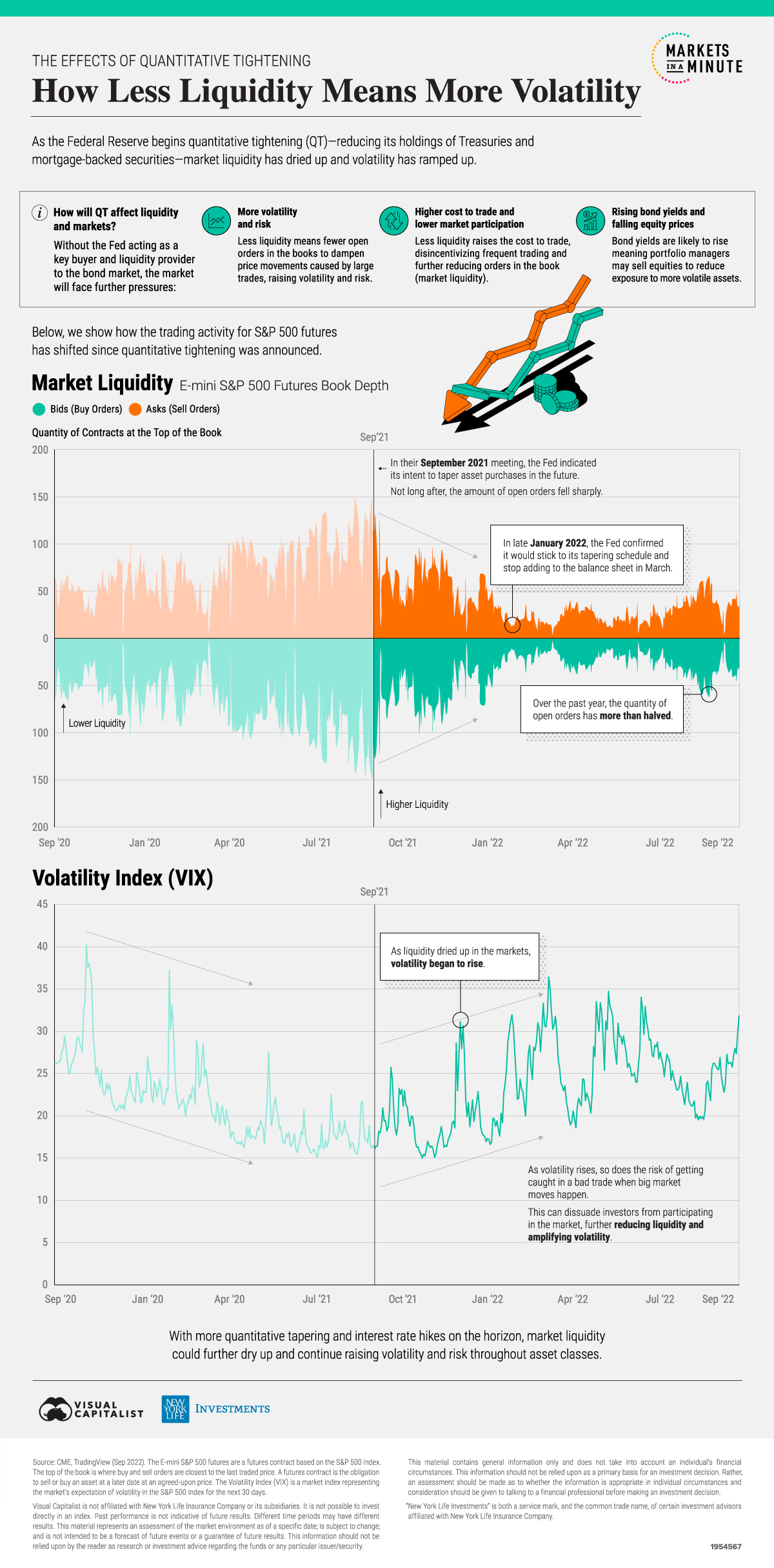 the-effects-of-quantitative-tightening-less-liquidity-more-volatility