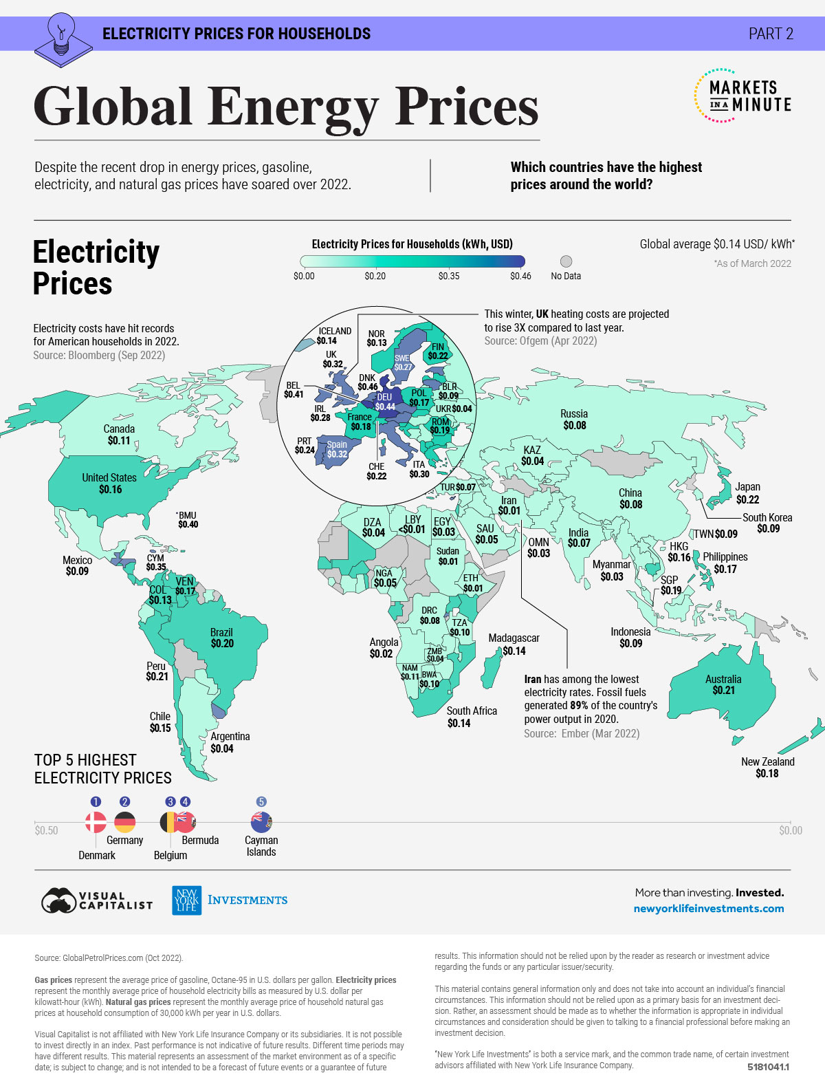 Mapped Global Energy Prices By Country In 2022 Agile Energy 