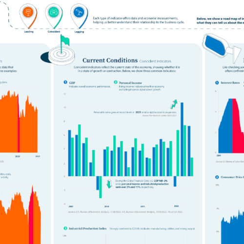 The 20 Most Common Investment Mistakes, In One Chart