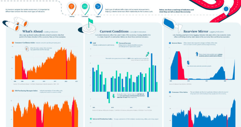 Guide To Economic Indicators Economist