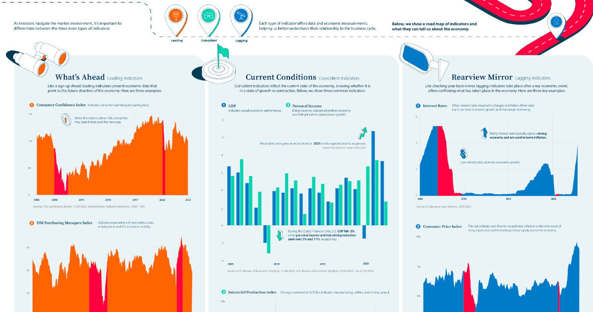 Image result for Navigating Economic Ups and Downs infographics