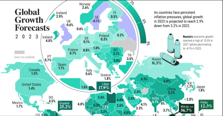 2023 Global Growth Forecasts SHARE 768x402 