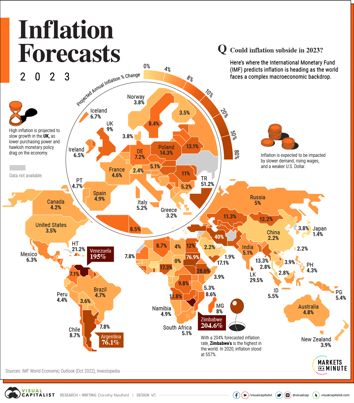 Current Inflation Rate In Pakistan 2025