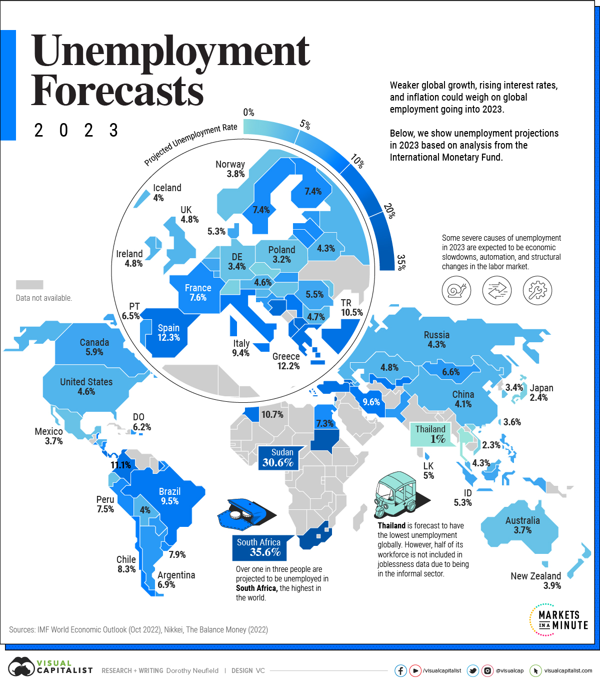 Unemployment Forecast