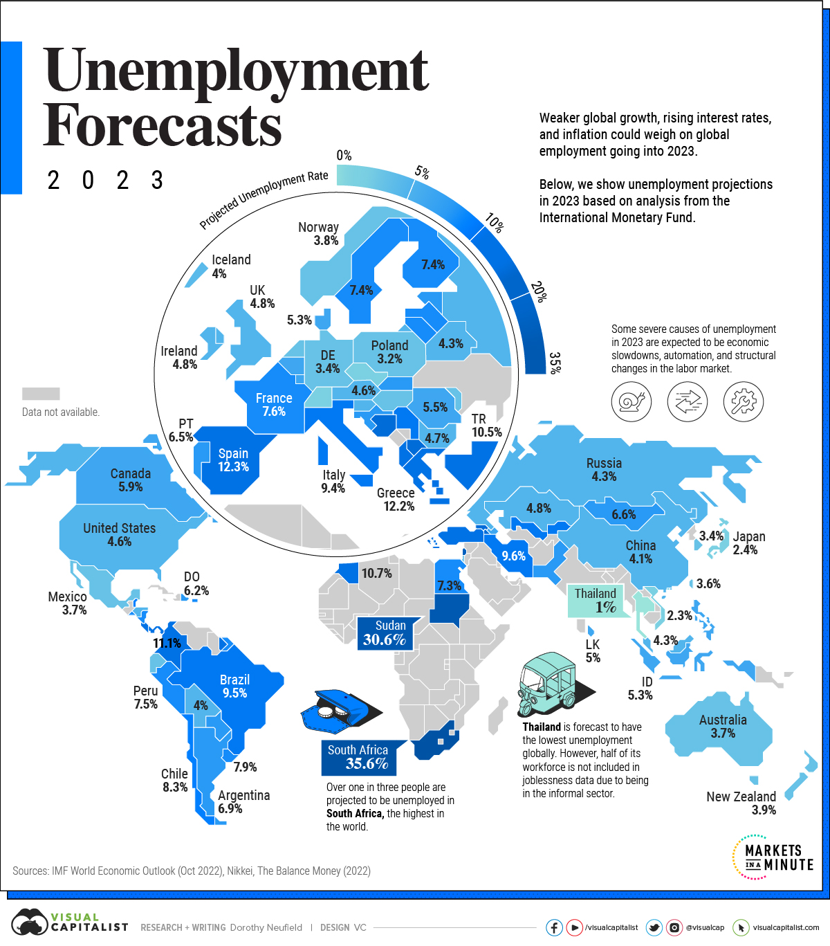 Mapped Unemployment Forecasts, by Country in 2023