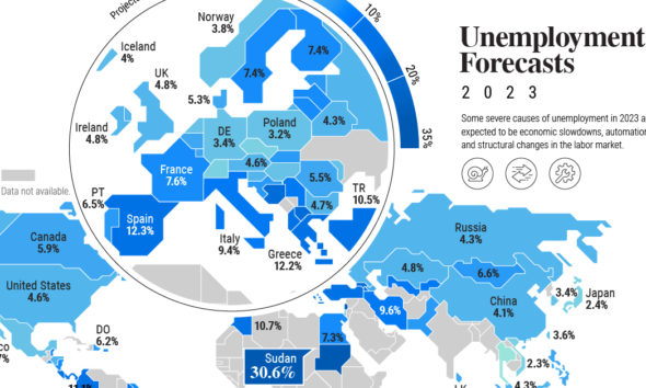 Visualizing 90 Years Of Stock And Bond Portfolio Performance