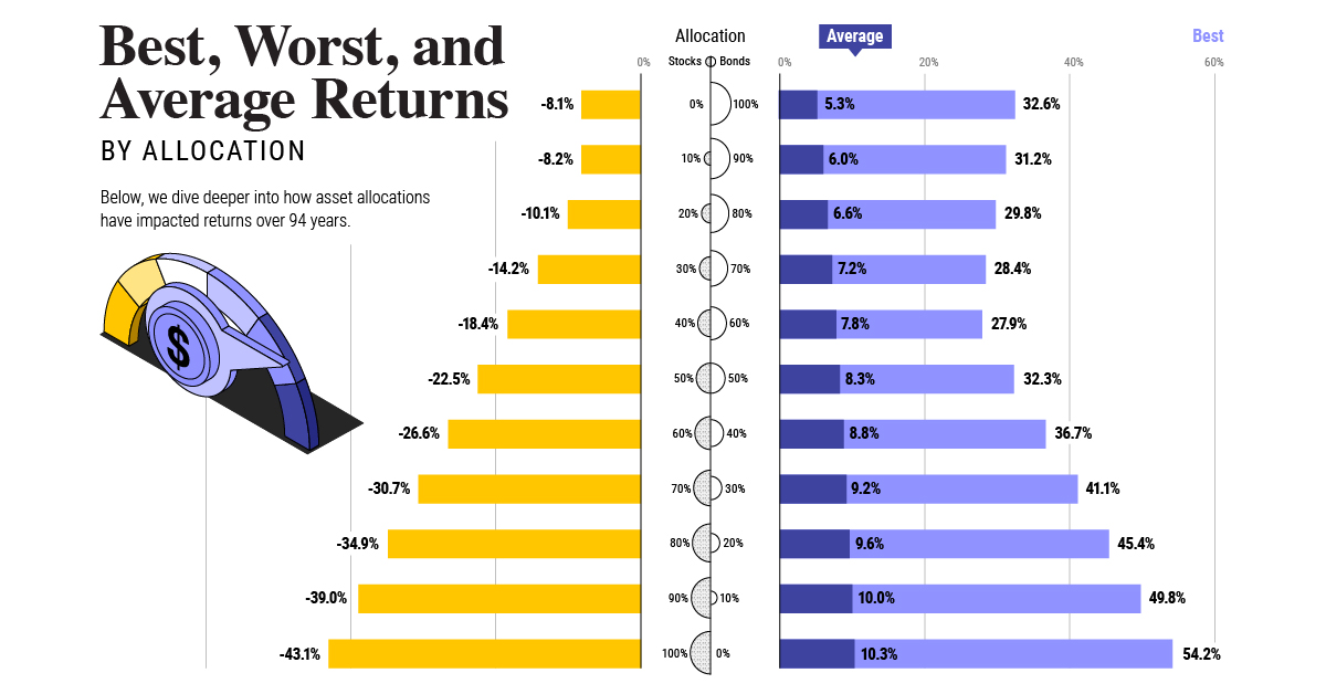 Stock Market And Bond Market Difference at Harry Carey blog