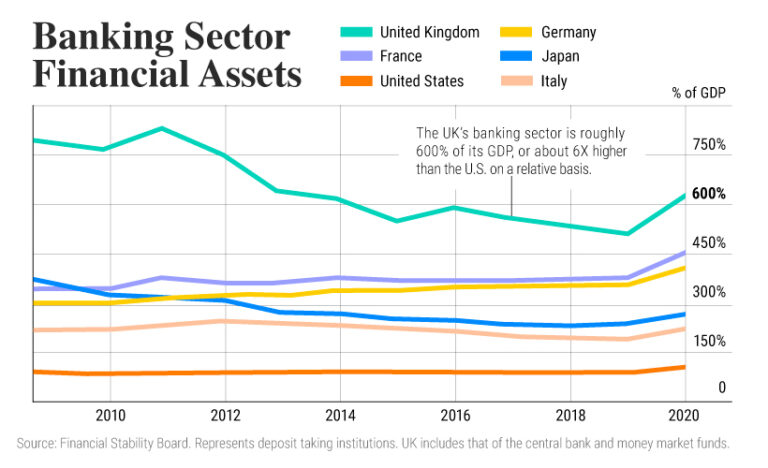 Ranked The Largest Bond Markets In The World 6834