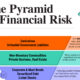 Visualizing the Pyramid of Financial Risk