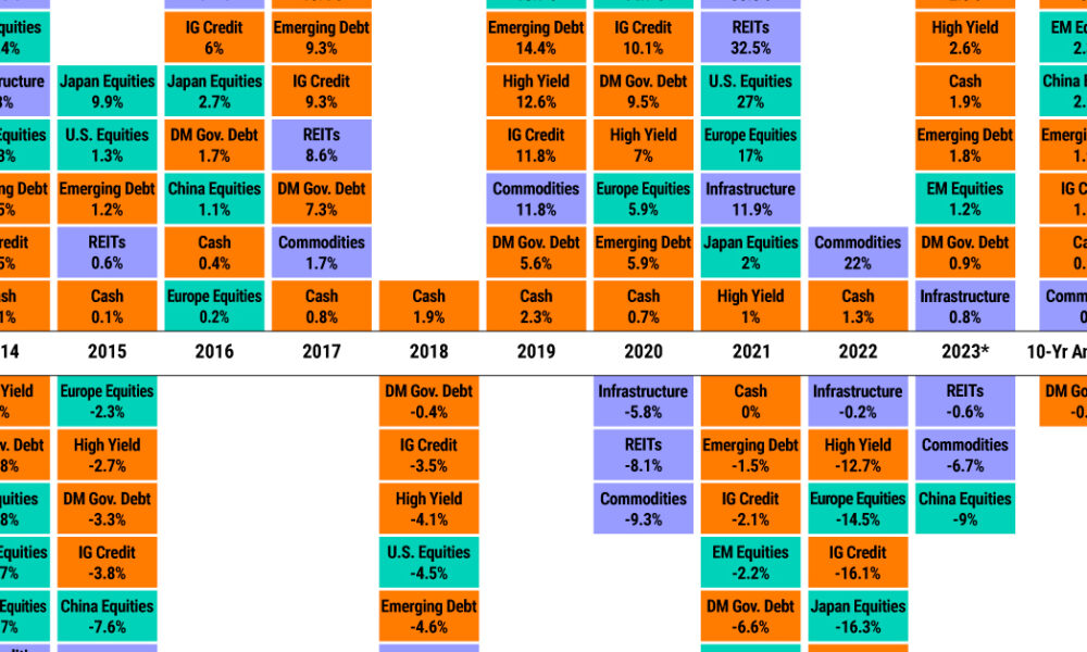 Visualizing Every Company on the S&P 500 Index