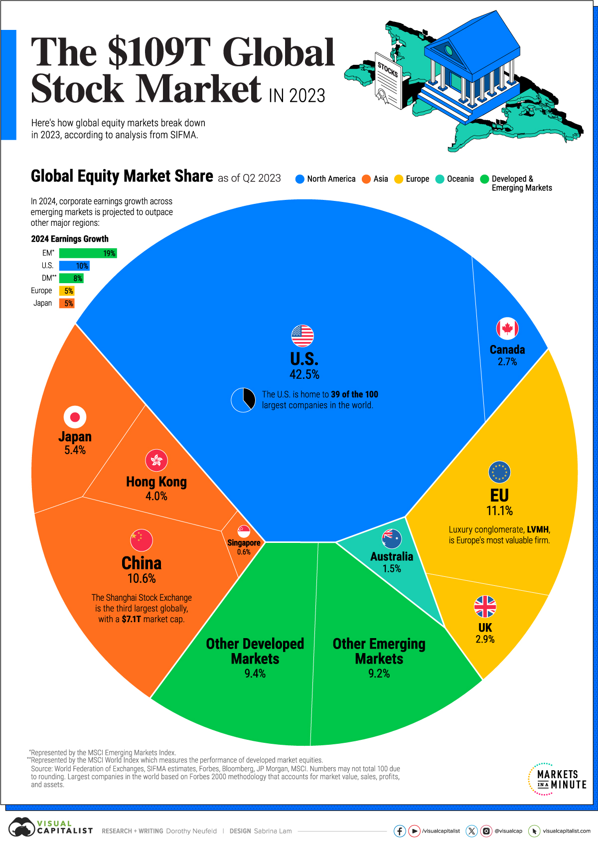 Stock Market News 2024 - Casey Raeann