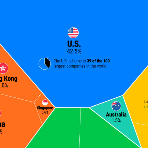 Visualizing Every Company On The S&P 500 Index