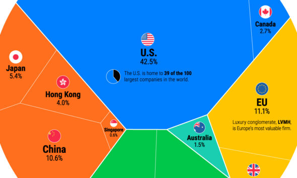 A Complete Breakdown of the S&P 500 Sectors and Industries, by Size