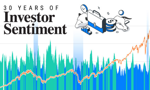 Visualizing 90 Years Of Stock And Bond Portfolio Performance