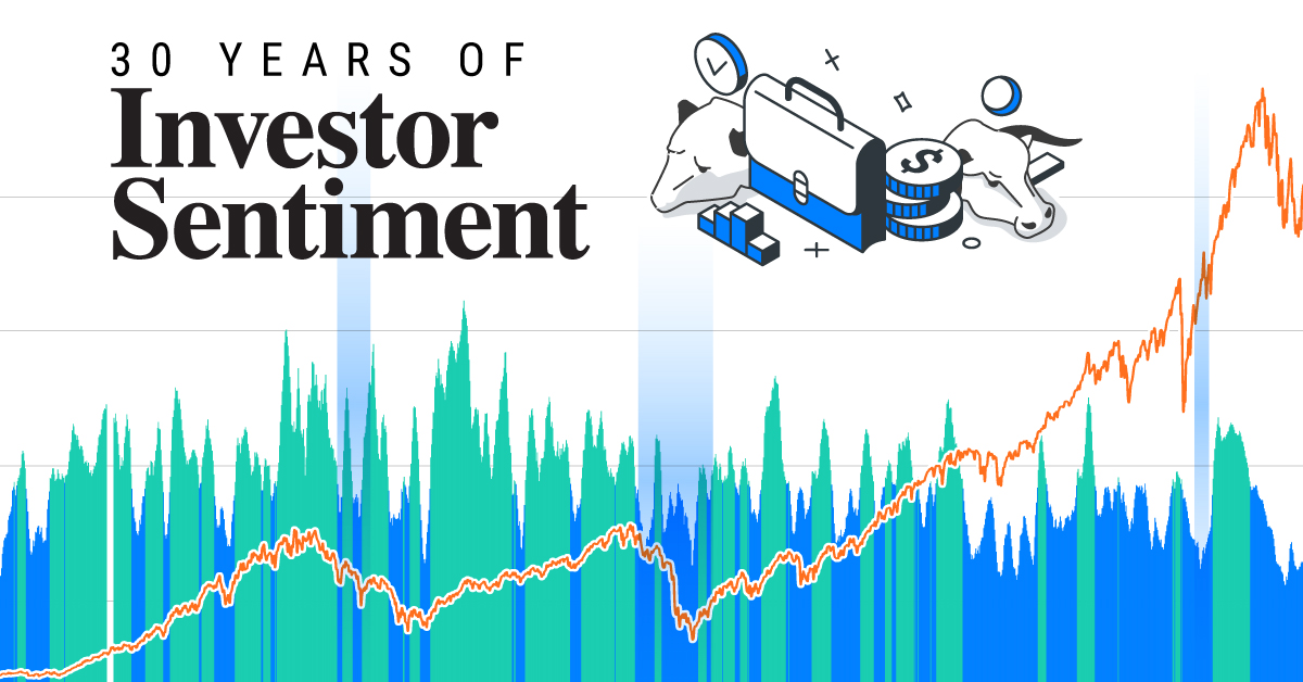 Chart: 30 Years of Investor Sentiment