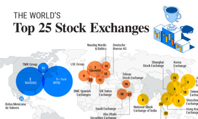 Mapped: The Largest Stock Markets in the World