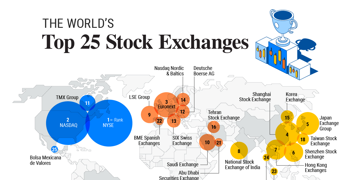Mapped: The Largest Stock Markets in the World